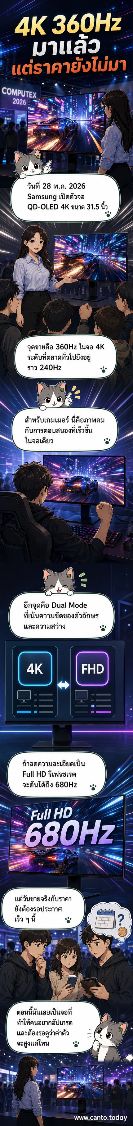ภาพจอมอนิเตอร์ซัมซุงรุ่นใหม่ขนาดใหญ่ แสดงข้อความ '360Hz' และ '4K QD-OLED' บนพื้นหลังงานเปิดตัวเทคโนโลยี