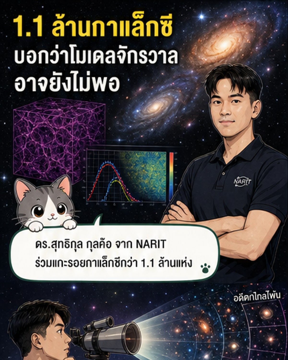นักดาราศาสตร์ไทยไขปริศนาการวิวัฒนาการของกาแล็กซี
