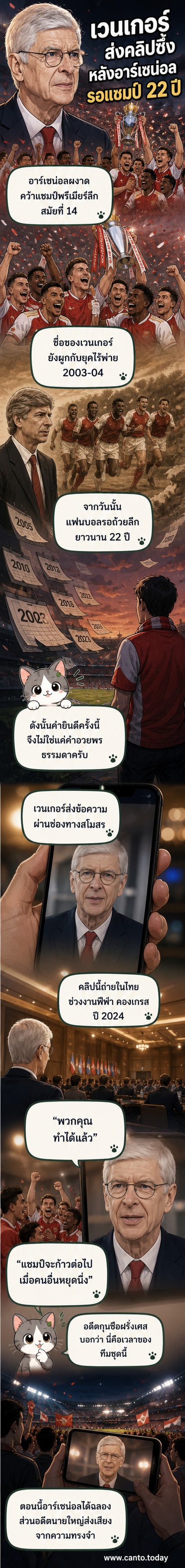 ภาพประกอบเว็บตูนข่าวแสดงอาร์แซน เวนเกอร์ ยืนในสถานที่เขตร้อน พร้อมข้อความแสดงความยินดีต่ออาร์เซน่อลที่คว้าแชมป์พรีเมียร์ลีก