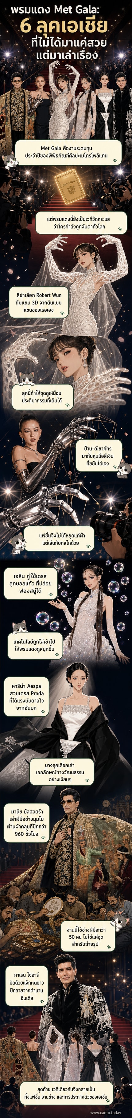 ภาพรวมพรมแดง Met Gala 2026 ที่มีศิลปินเอเชียปรากฏตัวในชุดแฟชั่นล้ำๆ ที่ผสมผสานวัฒนธรรมและเทคโนโลยี