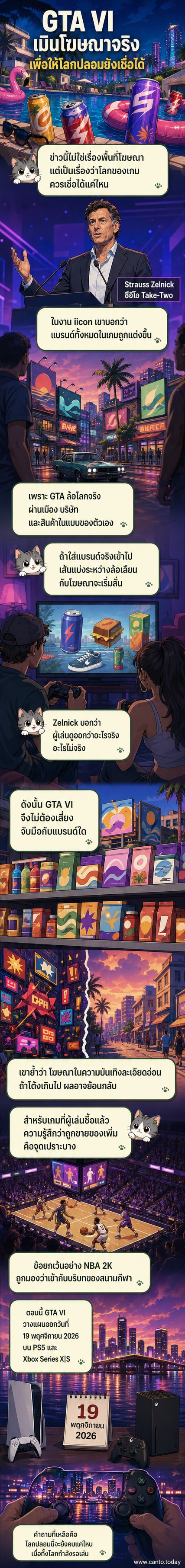 ภาพประกอบแสดงโลกสมมติของ GTA VI ที่มีป้ายร้านค้าและแบรนด์ที่ดูคล้ายของจริงแต่ถูกออกแบบใหม่เพื่อหลีกเลี่ยงการใช้โฆษณาจริง