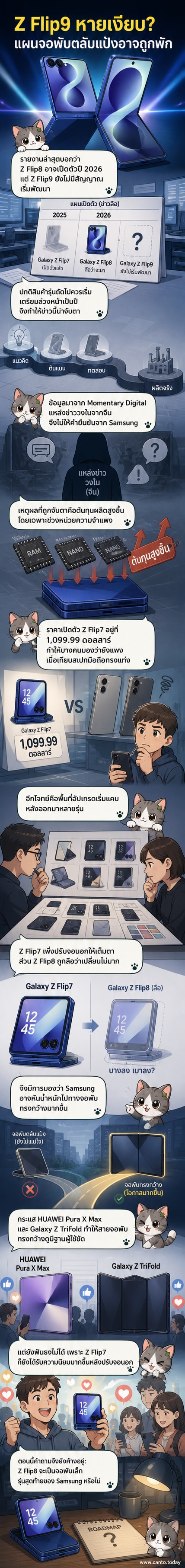 ภาพประกอบมือถือ Samsung Galaxy Z Flip8 แบบเปิด-ปิด พร้อมข้อความชี้ว่าอาจเป็นรุ่นสุดท้ายของซีรีส์
