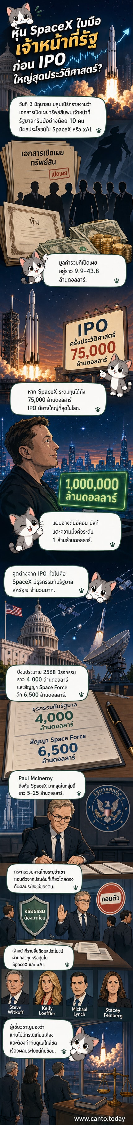 ภาพประกอบแสดงหุ้น SpaceX ที่เจ้าหน้าที่รัฐบาลทรัมป์ถือครอง ก่อนการเสนอขายหุ้นต่อประชาชนทั่วไป