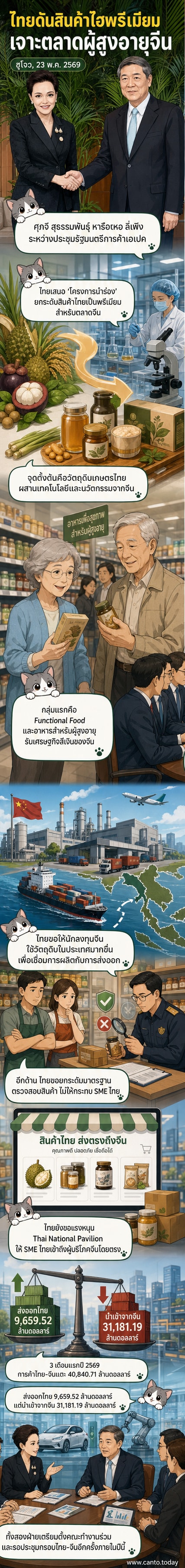 รองนายกรัฐมนตรีไทยและจีนหารือร่วมกันในการประชุมเอเปคที่ซูโจว เพื่อยกระดับความร่วมมือด้านการค้าและนวัตกรรมสินค้าเกษตร