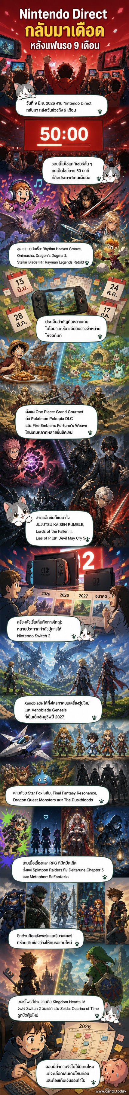 ภาพหน้าจอจากงาน Nintendo Direct ที่แสดงชื่อเกมต่างๆ ที่ประกาศในเดือนมิถุนายน 2026 พร้อมโลโก้ Nintendo และตัวละครจากเกมต่างๆ เช่น Link, Sora, และ EVE