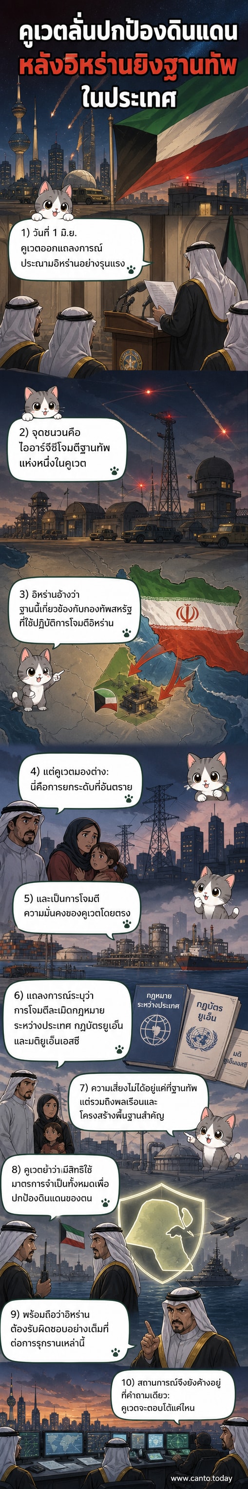 แผนที่ตะวันออกกลางพร้อมเส้นทางขีปนาวุธจากอิหร่านไปยังคูเวต พร้อมภาพถ่ายฐานทัพและธงชาติทั้งสองประเทศ
