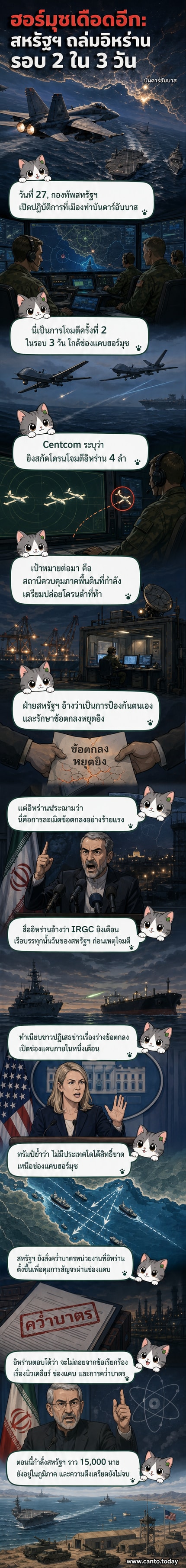 ภาพประกอบเว็บตูนข่าวแสดงการโจมตีทางทหารใกล้ช่องแคบฮอร์มุซ โดยมีเรือรบและโดรนบินอยู่เหนือพื้นที่ชายฝั่งอิหร่าน