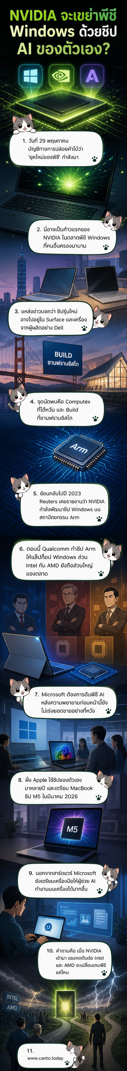 ภาพประกอบแสดงชิป Nvidia บนแล็ปท็อปพีซีระบบ Windows พร้อมโลโก้ Microsoft Surface และการประกาศ 'ยุคใหม่ของพีซี'