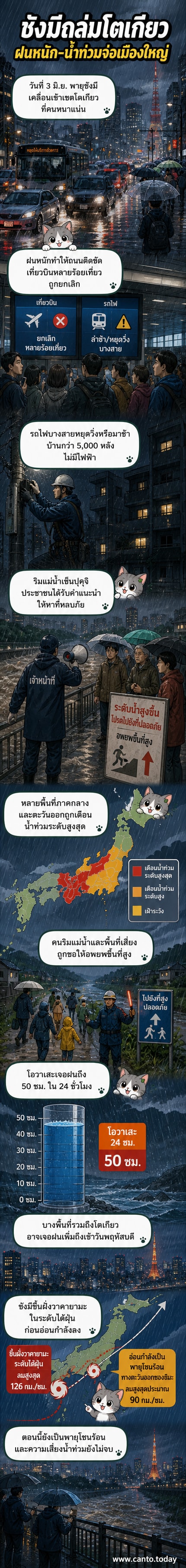 ภาพมุมสูงของน้ำท่วมในพื้นที่เมืองโตเกียว น้ำสีขุ่นเอ่อล้นใกล้ตลิ่งแม่น้ำเซ็นปุคุจิ พร้อมท้องฟ้ามืดครึ้มจากพายุชังมี