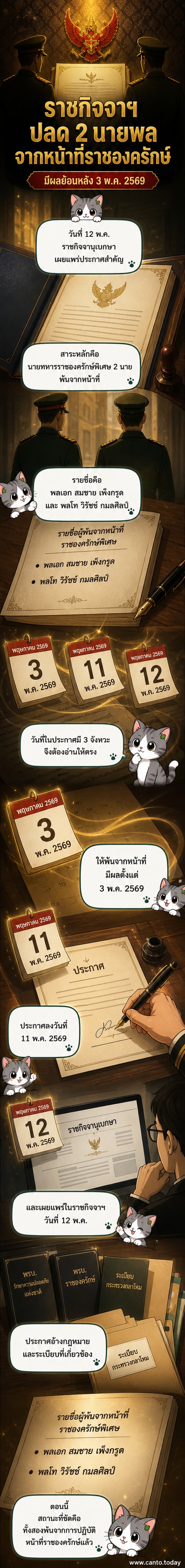 ภาพประกอบเว็บตูนข่าว แสดงประกาศราชกิจจานุเบกษาและภาพนายทหารสองนายที่พ้นจากตำแหน่งราชองครักษ์