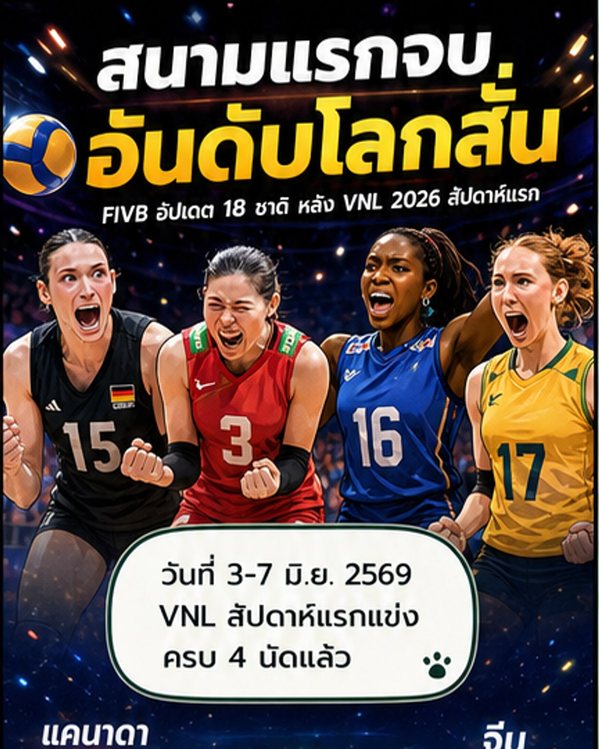 วอลเลย์บอลหญิงโลก หลังสนามแรก
