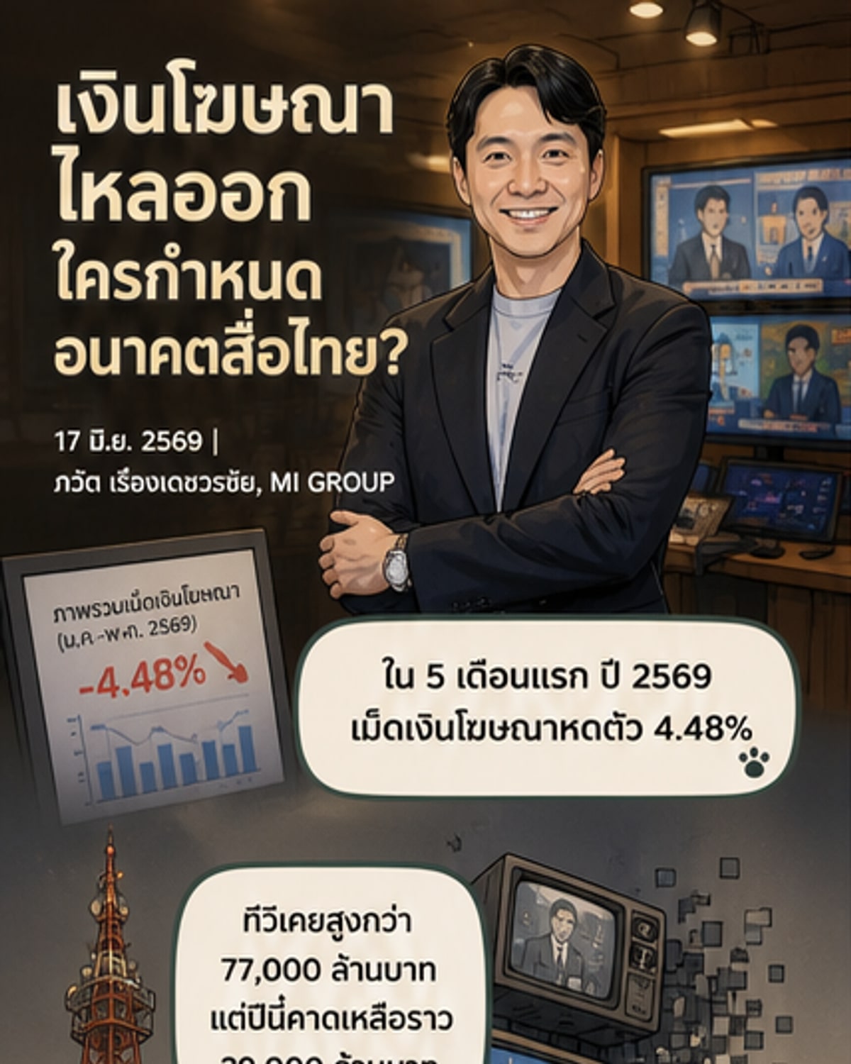 ภาพประกอบแสดงการไหลออกของเม็ดเงินโฆษณาจากสื่อไทยไปยังแพลตฟอร์มต่างชาติ พร้อมไอคอนอัลกอริทึมและข้อมูลผู้บริโภคที่ถูกดูดซับ