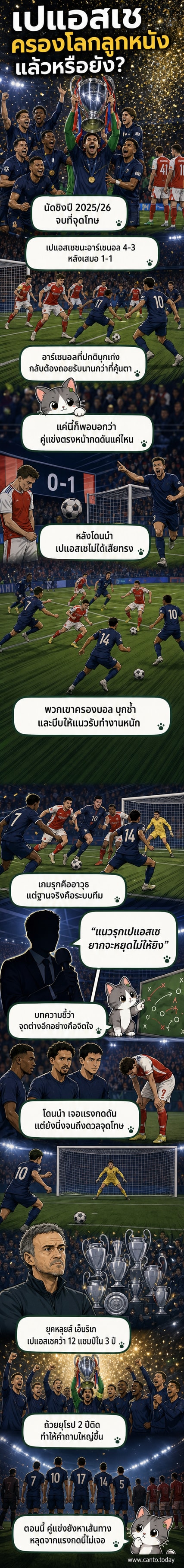 นักเตะเปแอสเช ฉลองชัยชนะหลังคว้าแชมป์ยูฟ่า แชมเปี้ยนส์ ลีก 2025/26 ด้วยการยกถ้วยแชมป์ท่ามกลางแสงไฟในสนาม