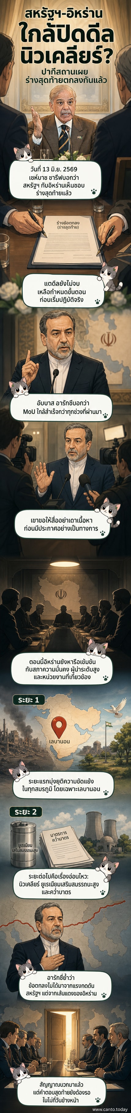 ภาพประกอบเว็บตูนข่าวแสดงข้อตกลงระหว่างสหรัฐฯ และอิหร่าน ภายใต้การสนับสนุนจากปากีสถาน พร้อมไทม์ไลน์สองระยะของข้อตกลงสันติภาพ
