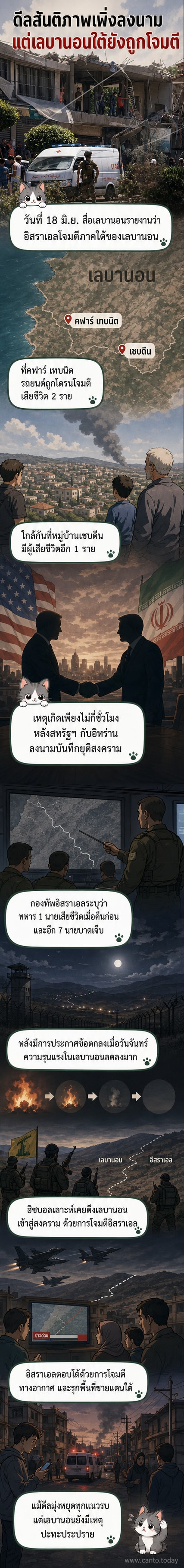 แผนที่เลบานอนและอิสราเอลพร้อมเส้นแนวชายแดนและพื้นที่ที่ถูกโจมตี พร้อมภาพโดรนบินอยู่เหนือพื้นที่ชนบท