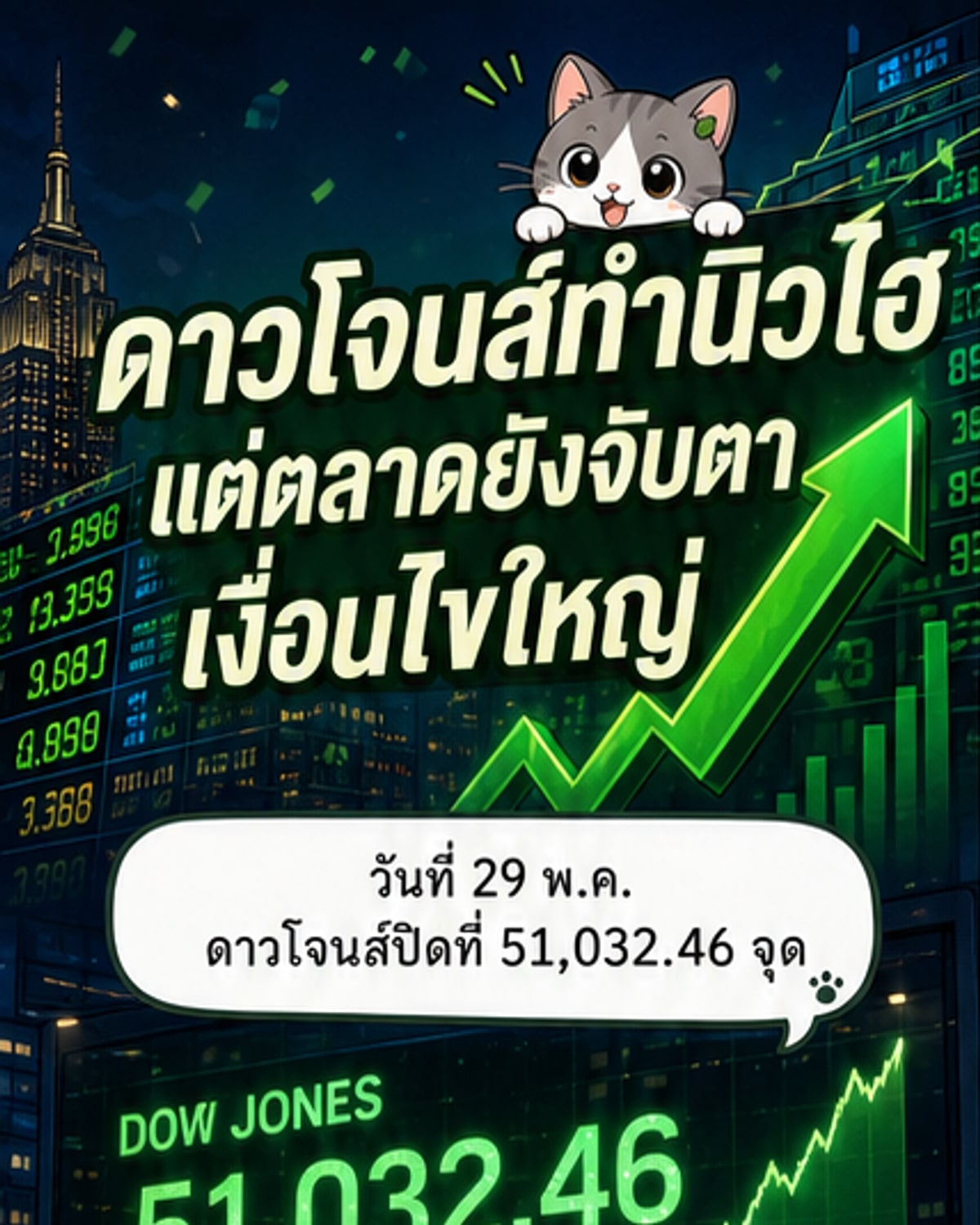 ดาวโจนส์ปิดทำนิวไฮ รับดีลล์กำไรพุ่ง