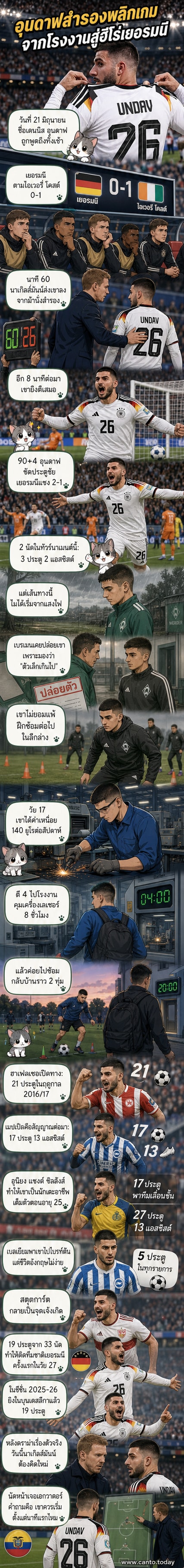 นักฟุตบอลสวมชุดทีมเยอรมนีกำลังฉลองประตู หลังยิงลูกที่สองในเกมฟุตบอลโลก 2026 ที่สนามเต็มไปด้วยผู้ชม