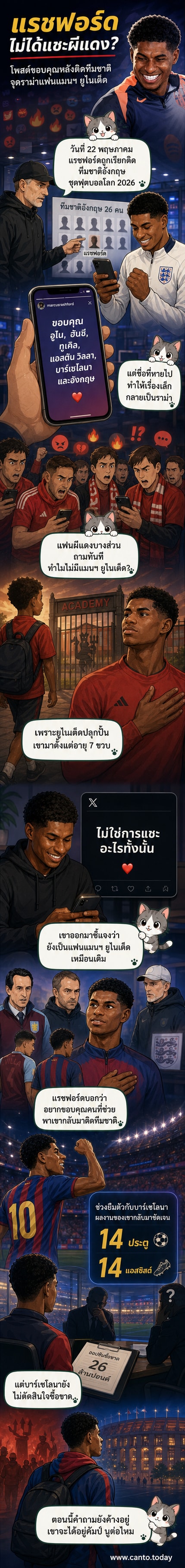 นักเตะยืนยันไม่ได้ตั้งใจแซะต้นสังกัด หลังโพสต์ขอบคุณทีมชาติไม่รวมชื่อแมนเชสเตอร์ ยูไนเต็ด