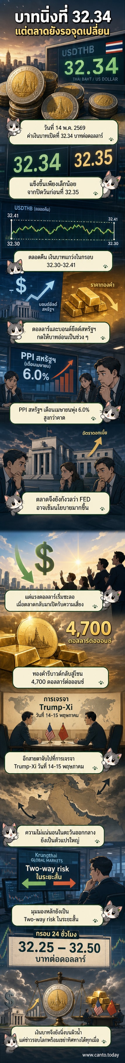 กราฟค่าเงินบาทเทียบดอลลาร์สหรัฐฯ ที่แสดงการเคลื่อนไหวในกรอบแคบ พร้อมภาพประกอบการเจรจาระหว่างผู้นำสหรัฐฯ และจีน