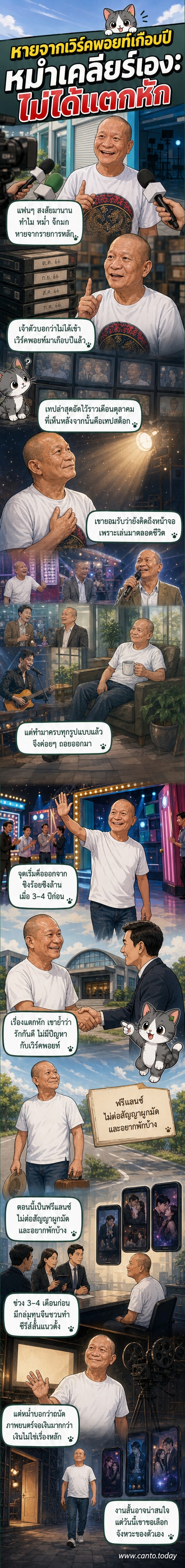 ภาพของตลกรุ่นใหญ่ หม่ำ จ๊กมก ยืนยันว่าไม่ได้แตกหักกับ Workpoint แต่เลือกพักผ่อนและทำงานอิสระ