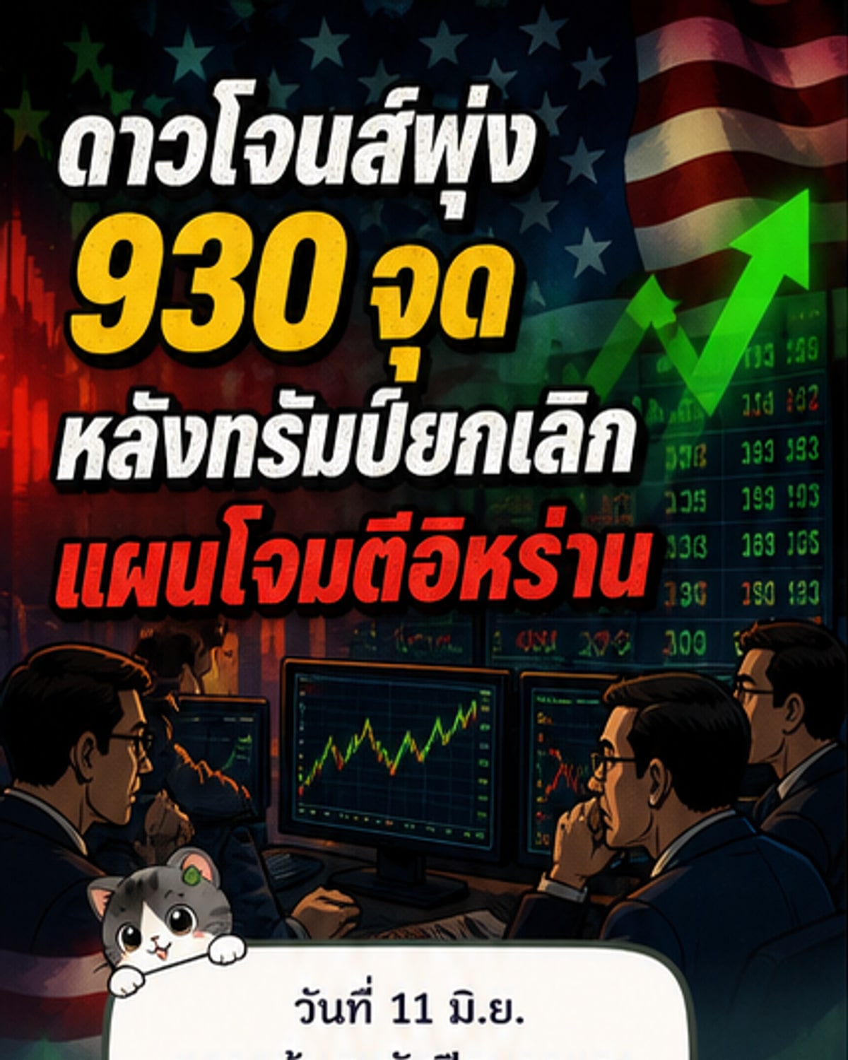 ดาวโจนส์พุ่ง 930 จุด รับทรัมป์เลิกโจมตีอิหร่าน