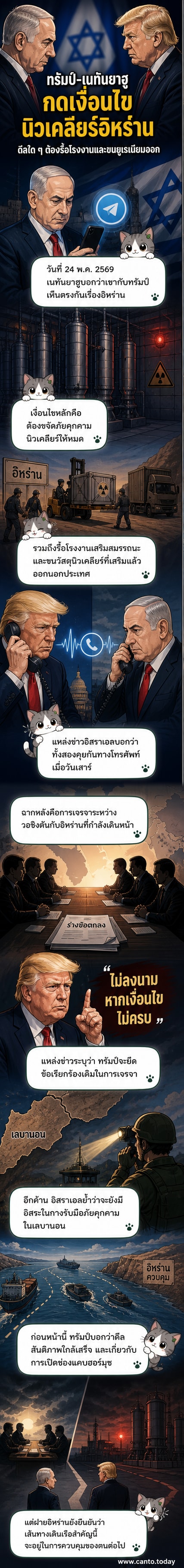 ภาพประกอบเว็บตูนข่าว: เบนจามิน เนทันยาฮูและโดนัลด์ ทรัมป์พูดคุยทางโทรศัพท์ เบื้องหลังเป็นแผนที่ตะวันออกกลางและโรงงานนิวเคลียร์