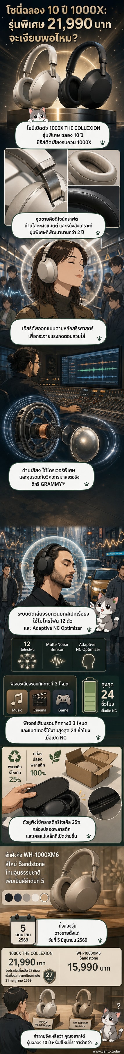 หูฟัง Sony 1000X THE COLLEXION รุ่นพิเศษ สี Platinum และ Black วางอยู่บนพื้นผิวเรียบ พร้อมรายละเอียดวัสดุและเทคโนโลยีรอบตัว