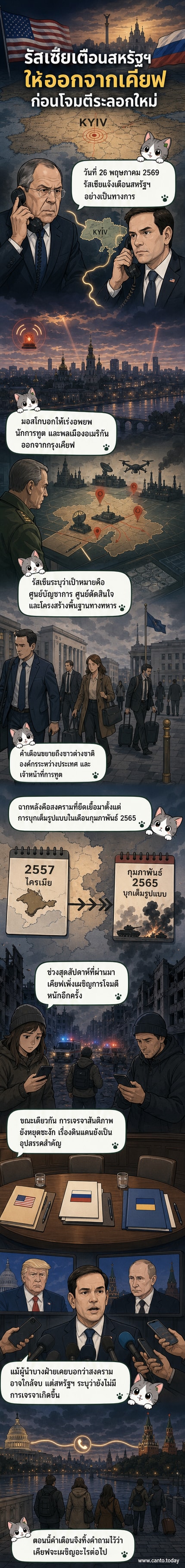 ภาพกรุงเคียฟจากมุมสูง พร้อมเส้นทางขีปนาวุธและจุดเป้าหมายทางทหารที่ถูกทำเครื่องหมาย