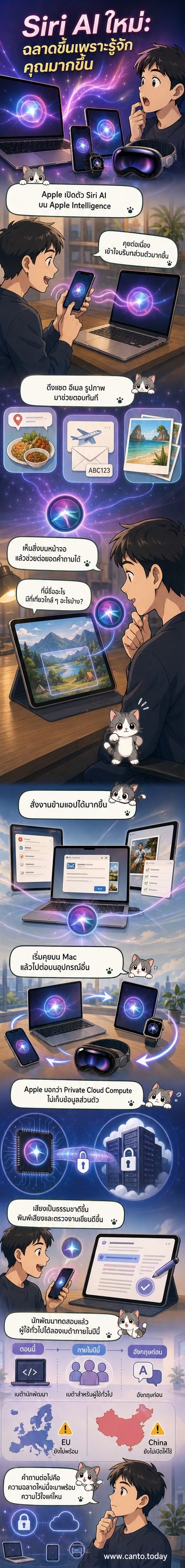 ภาพจำลอง Siri AI รุ่นใหม่บนหน้าจอ iPhone และ Mac ที่แสดงการสนทนาต่อเนื่องและซิงก์ข้อมูลข้ามอุปกรณ์