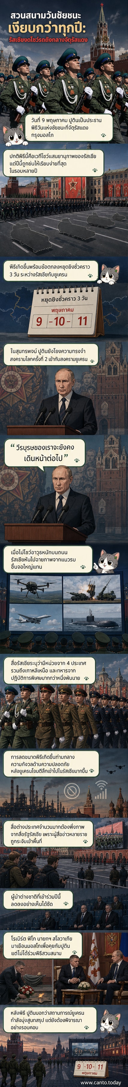 ประธานาธิบดีปูตินยืนบนแท่นชมพิธีสวนสนามที่จัตุรัสแดงในมอสโก โดยมีทหารเดินสวนสนามด้านล่างและจอวิดีโอขนาดใหญ่แสดงภาพแนวรบด้านหลัง