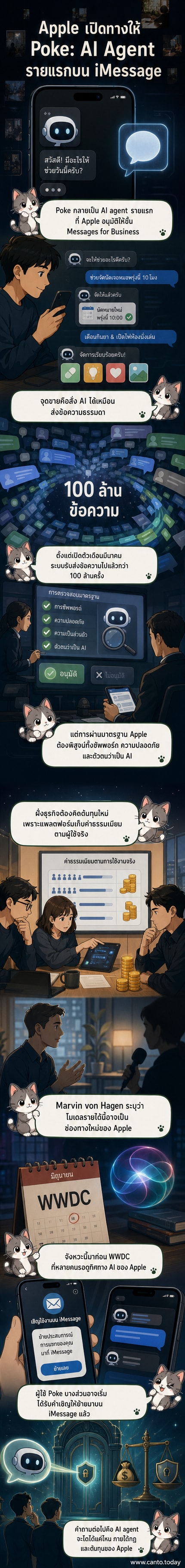 ภาพประกอบแสดงการส่งข้อความผ่าน iMessage ที่มีการโต้ตอบกับ AI agent ชื่อ Poke เพื่อจัดการงานต่าง ๆ เช่น นัดหมาย ดูแลสุขภาพ และควบคุมบ้านอัจฉริยะ