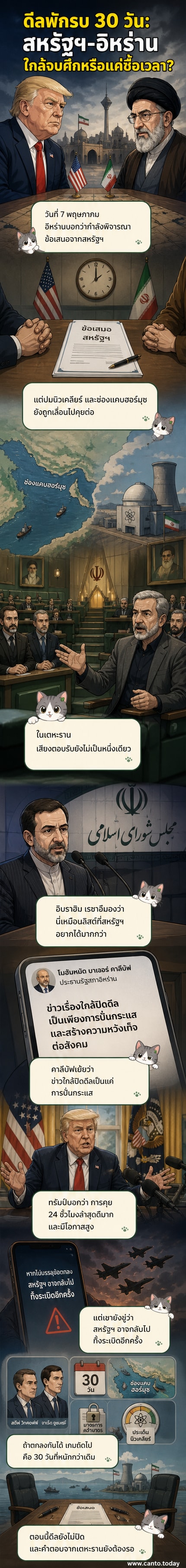ภาพประกอบสองผู้นำสหรัฐฯ และอิหร่านนั่งเจรจาที่โต๊ะกลม พร้อมธงชาติทั้งสองประเทศ บรรยากาศตึงเครียดแต่มีแสงสันติภาพลอดผ่านหน้าต่าง