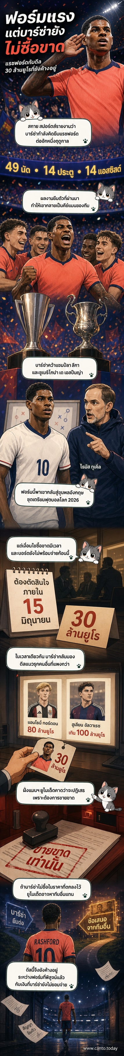 นักเตะมาร์คัส แรชฟอร์ด ในชุดบาร์เซโลน่า วิ่งบนสนามฟุตบอล พร้อมภาพพื้นหลังของสนามสปอติฟาย คัมป์ นู