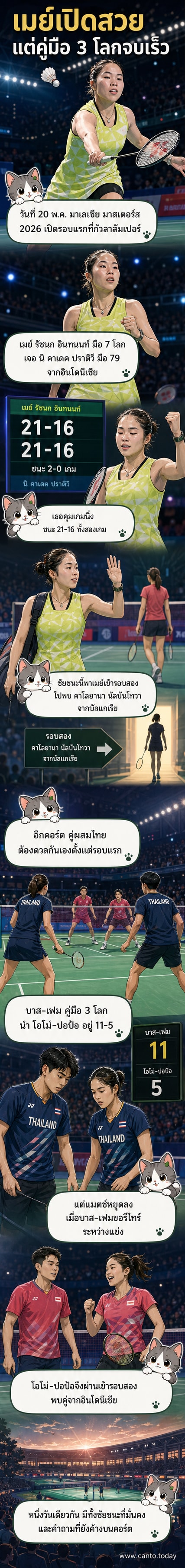 รัชนก อินทนนท์ ตีแบดมินตันในสนาม ขณะที่ผู้ตัดสินและผู้ชมอยู่ด้านหลัง