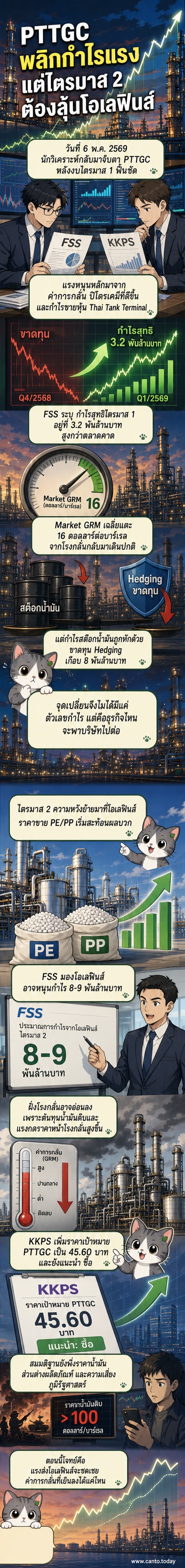 ภาพประกอบเว็บตูนข่าว: หุ้น PTTGC พุ่งขึ้นในกราฟ พร้อมภาพโรงกลั่นและโรงงานปิโตรเคมีที่กลับมาเดินเครื่องเต็มกำลัง