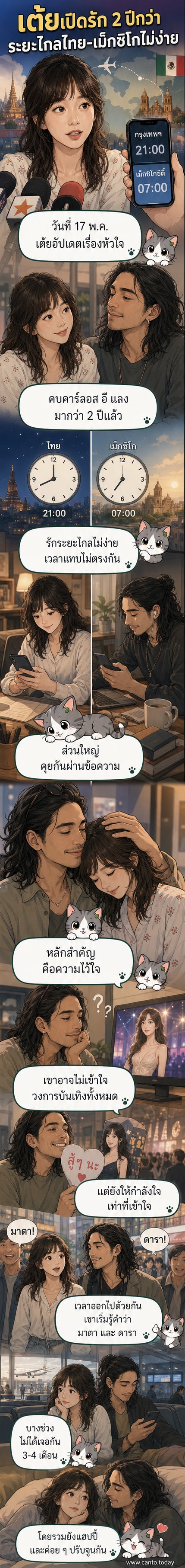 ภาพของเต้ย จรินทร์พร กับแฟนหนุ่มชาวเม็กซิโก ที่แสดงถึงความรักทางไกลที่ยังคงหวานชื่น