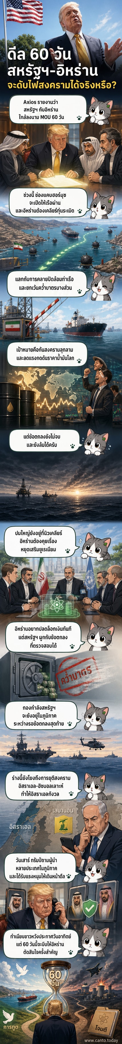 ภาพถ่ายจากดาวเทียมของช่องแคบฮอร์มุซ พร้อมภาพซ้อนทับของเรือบรรทุกน้ำมันที่แล่นผ่านพื้นที่ พร้อมข้อความ 'ดีลสหรัฐฯ-อิหร่าน: ยุติสงคราม 60 วัน'