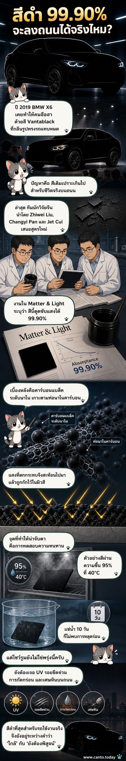 ภาพจำลองรถยนต์สีดำสนิทที่ดูดซับแสงเกือบทั้งหมด ทำให้รูปทรงของรถดูแบนราบราวกับไม่มีมิติ