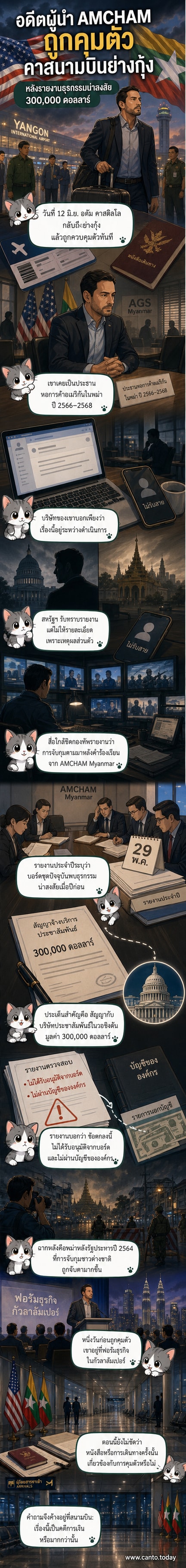 ภาพวาดประกอบแสดงชายชาวตะวันตกถูกเจ้าหน้าที่ควบคุมตัวที่สนามบินย่างกุ้ง ขณะมีกระเป๋าเดินทางวางอยู่ข้างๆ