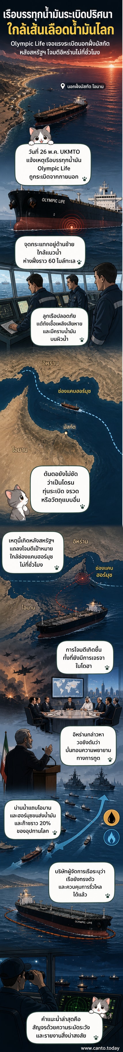เรือบรรทุกน้ำมัน Olympic Life ล่องอยู่ในทะเลนอกชายฝั่งโอมาน ขณะเกิดเหตุระเบิดไม่ทราบต้นตอที่ด้านลำเรือ ทำให้มีคราบน้ำมันรั่วบนผิวน้ำ