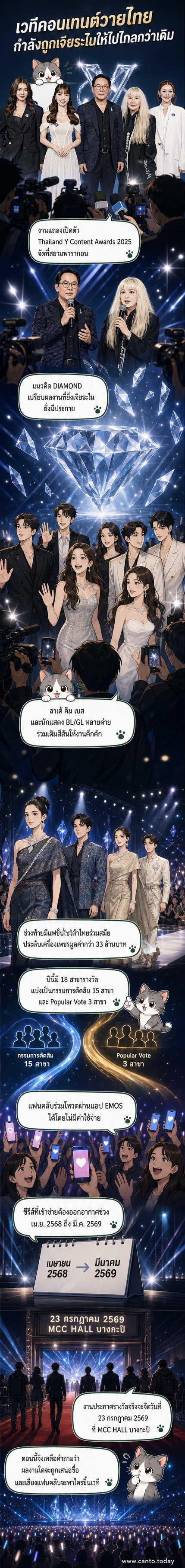 นักแสดงซีรีส์วายเดินแบบในชุดผ้าไทยประดับเพชรในงานแถลงข่าว Thailand Y Content Awards 2025 ที่ศูนย์การค้าสยามพารากอน
