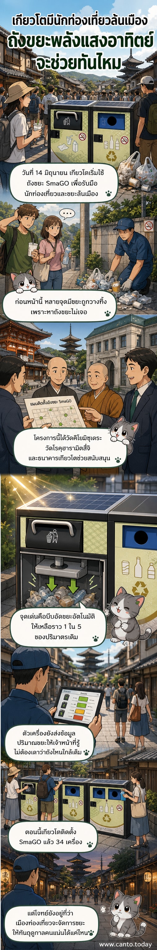 ถังขยะสีเขียวเข้มทรงสูงพร้อมแผงโซลาร์เซลล์ด้านบน ตั้งอยู่ท่ามกลางอาคารไม้โบราณในเมืองเกียวโต แสดงถึงการผสานเทคโนโลยีกับวัฒนธรรมดั้งเดิม