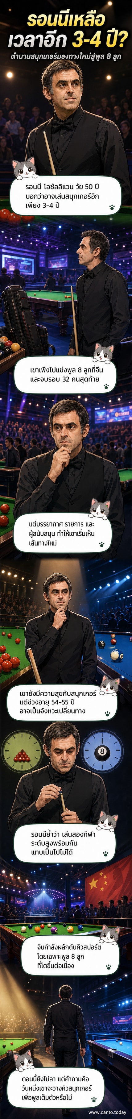 รอนนี โอซัลลิแวน ยืนอยู่ข้างโต๊ะพูล 8 ลูก มองไปที่ลูกคิว มีแสงสปอตไลต์ส่องมาที่เขา
