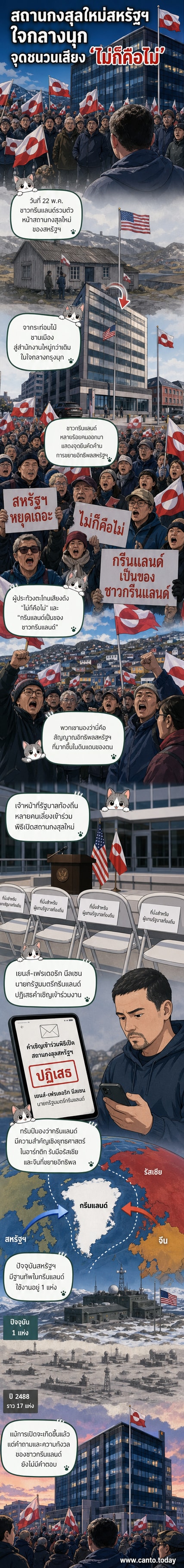ฝูงชนจำนวนมากในชุดผ้ากันฝนสีสันสดใสยืนรวมตัวถือป้ายประท้วงหน้าอาคารสำนักงานทันสมัยสีเทาหลังใหม่ที่มีป้ายเขียนว่า 'สถานกงสุลสหรัฐอเมริกา' ในพื้นหลังเป็นทิวทัศน์ของท่าเรือและภูเขาไกลๆ