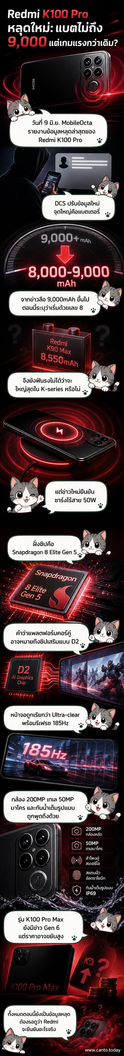ภาพเรนเดอร์มือถือ Redmi K100 Pro หน้าจอกว้าง กล้องหลังจัดวางในโมดูลวงกลม พร้อมข้อความระบุแบตเตอรี่ 8,000mAh และชาร์จไร้สาย 50W