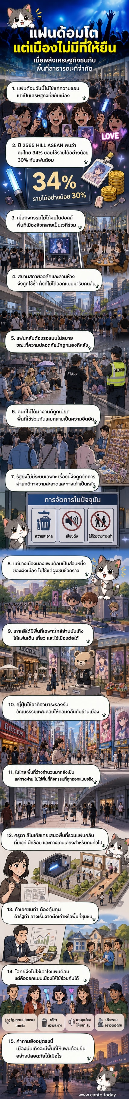 ภาพวาดแนวเว็บตูนแสดงกลุ่มแฟนด้อมยืนรวมตัวกันในลานหน้าห้างสรรพสินค้าที่แออัด พร้อมป้ายข้อความสนับสนุนศิลปินและป้ายเตือนเรื่องการกีดขวางทางเดิน