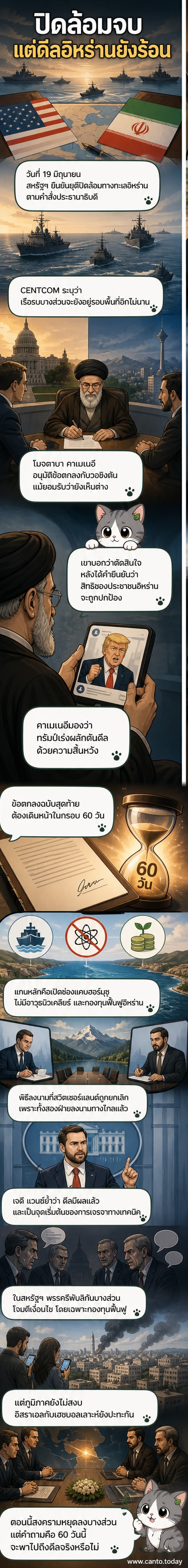 ภาพประกอบแสดงเรือรบสหรัฐฯ ถอนกำลังจากบริเวณใกล้ชายฝั่งอิหร่าน พร้อมสัญลักษณ์ข้อตกลงระหว่างประเทศ