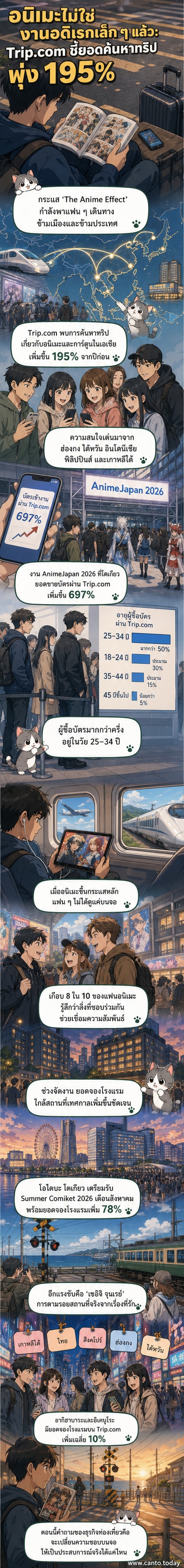 ภาพประกอบเว็บตูนข่าวสารแสดงนักท่องเที่ยวกำลังถ่ายรูปที่สถานที่จริงจากอนิเมะชื่อดัง พร้อมป้ายชื่อสถานที่และชื่อเรื่อง