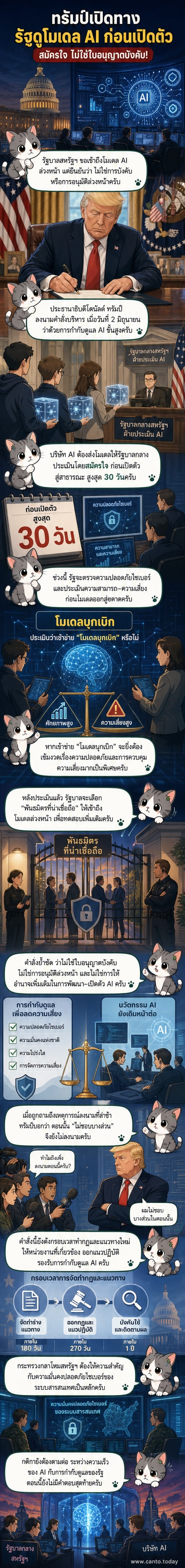 ประธานาธิบดีทรัมป์ ยืนอยู่หน้าไมโครโฟนพร้อมเอกสารคำสั่งบริหารในมือ ฉากหลังเป็นธงชาติสหรัฐฯ และโลโก้ทำเนียบขาว