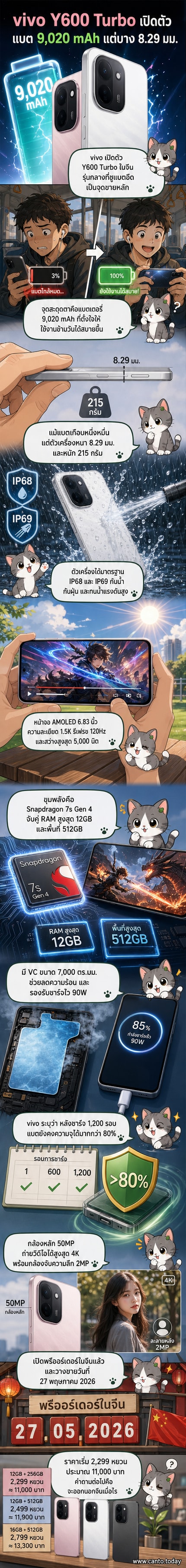 ภาพเรนเดอร์ vivo Y600 Turbo สีทองและสีน้ำเงินวางอยู่บนพื้นผิวเรียบ พร้อมข้อมูลสเปคเด่นด้านข้าง เช่น แบต 9,020 mAh, ชาร์จเร็ว 90W, ชิป Snapdragon 7s Gen 4
